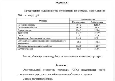 Бухгалтерские записи для восстановления задолженности