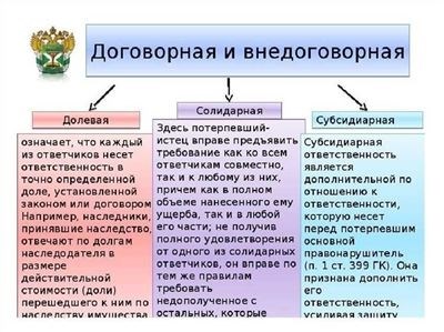 Солидарная и субсидиарная ответственность: в чем отличие?