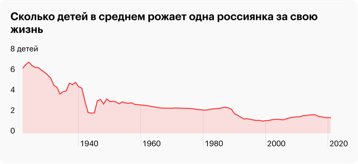 Адресная помощь для многодетных семей