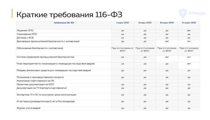 Законодательные изменения в 116 Федеральный Закон