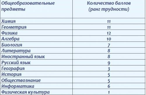 Нормы использования электронных средств обучения