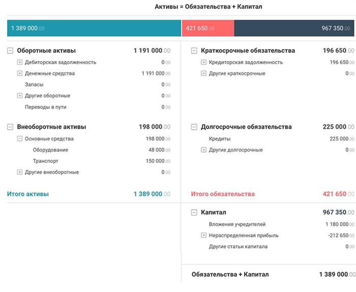 Рентабельность собственного капитала (ROE): концепция и значение для оценки финансовой устойчивости предприятия