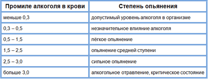 Как отстранить нарушителя от работы