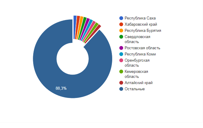 Экономим ваше время: