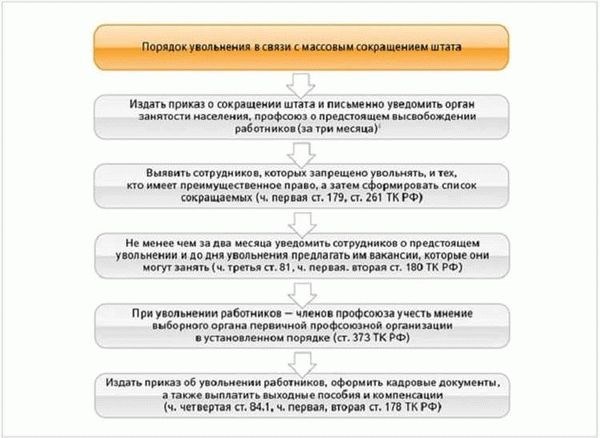 Отличия при увольнении по организационным причинам