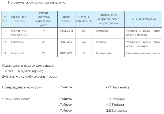 Определение процента износа спецодежды