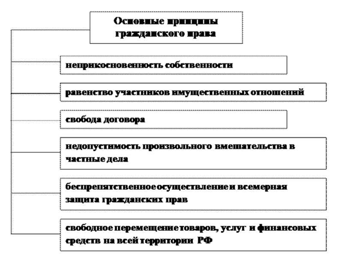 Основные аспекты правовых споров в ГПК РФ