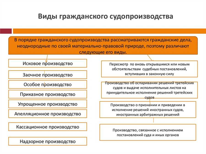 Примеры из практики