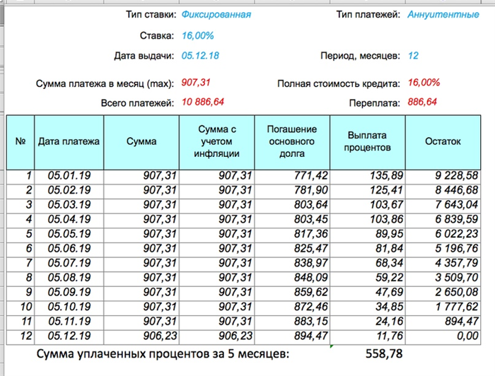 Как получить кредит?