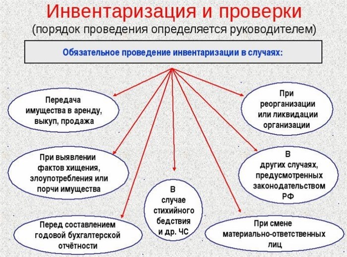 Рассказываем, как правильно составить объяснительную