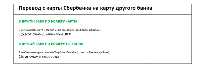 Перевод средств со Сбербанка на карту другого банка