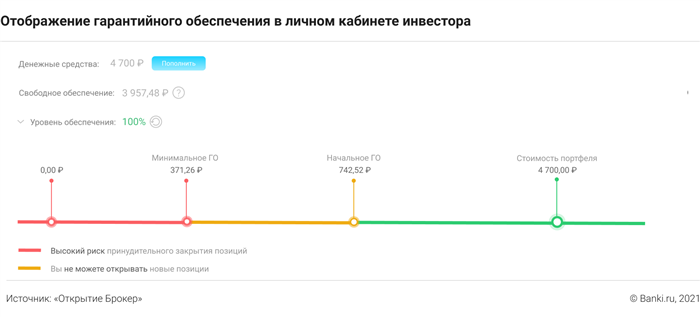 Что такое клиринг и вариационная маржа?