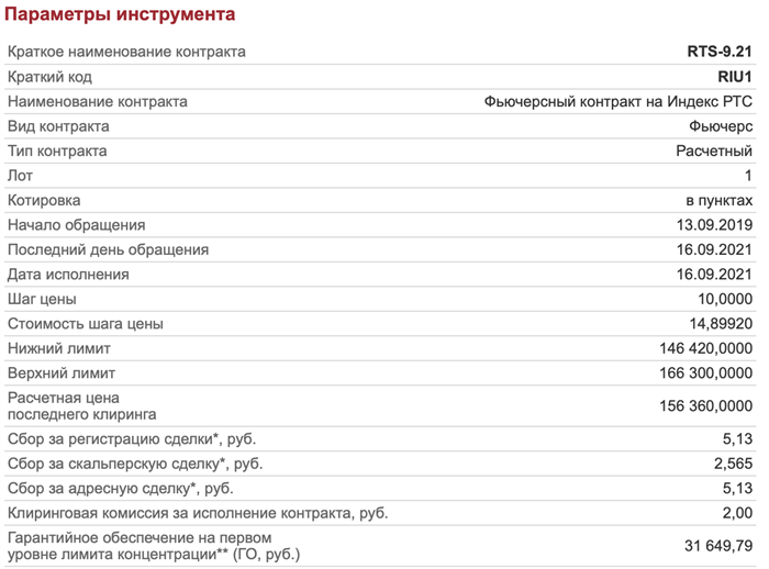 В чем польза фьючерсов