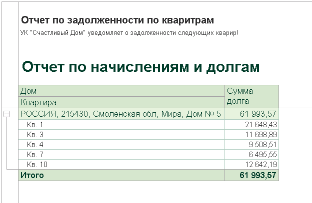 Настройка распределения отрицательного общедомового нужного