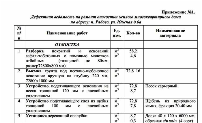 Выполняем работы в соответствии с государственными стандартами и строительными нормами