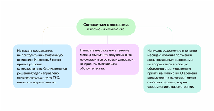 Куда обратиться с жалобой на нарушение сроков камеральной проверки