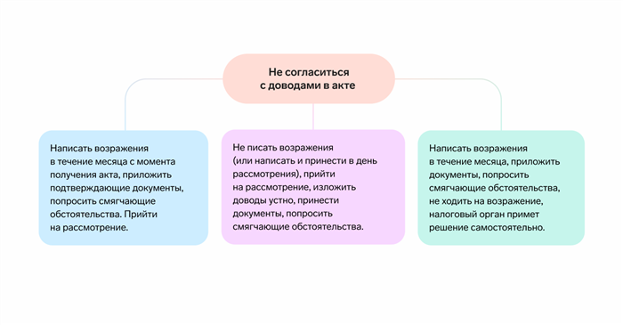 Получите шпаргалку по ЕНП