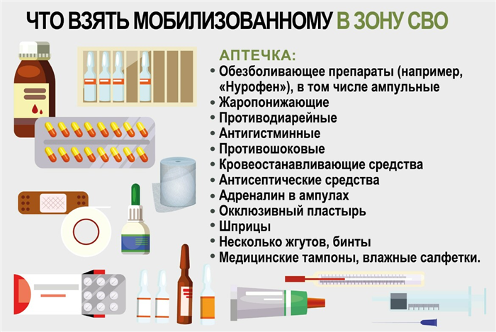 Основные нормы обеспечения