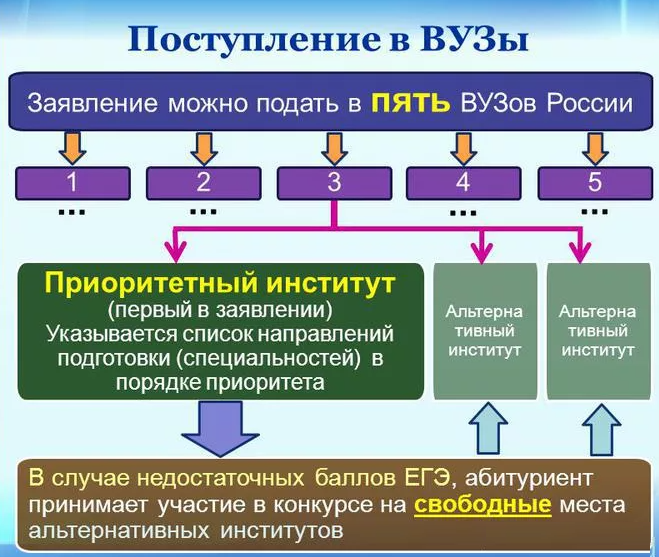 Обучение в двух ВУЗах: миф или реальность?