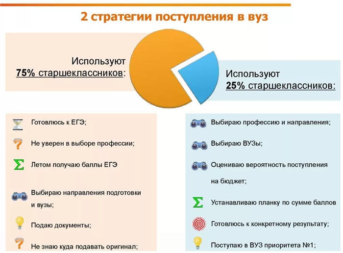 Как учиться в колледже и вузе одновременно