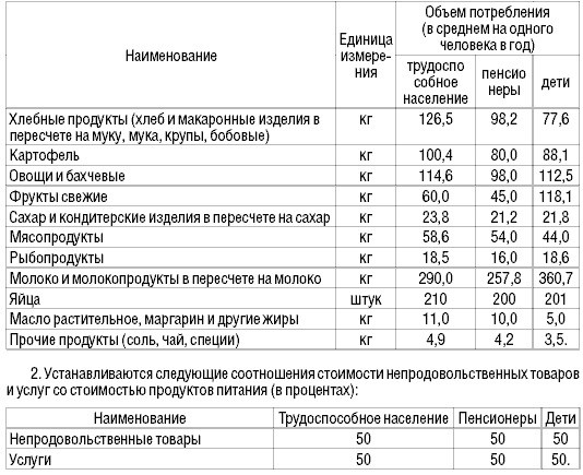 Овощи и бахчевые