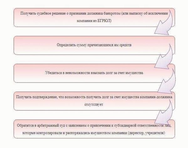 Виды ответственности для бизнесменов