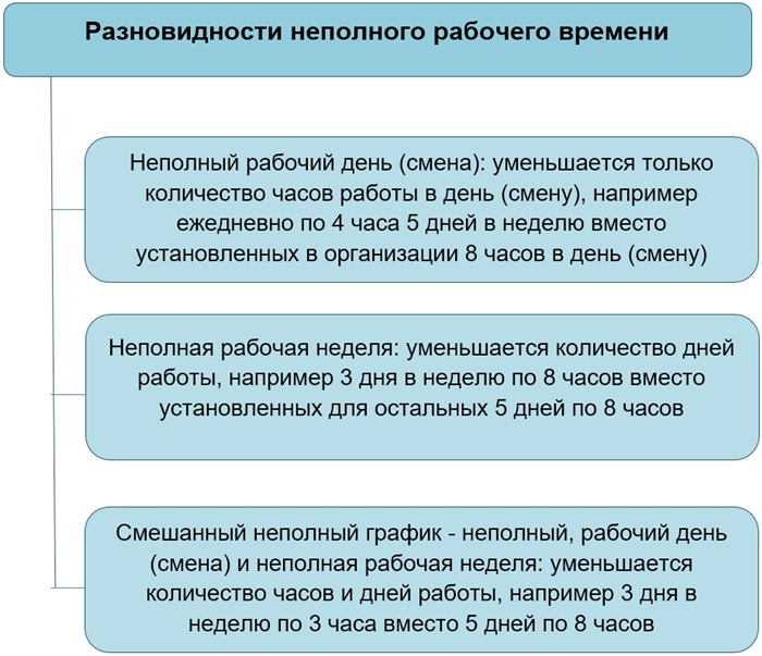 Неполное рабочее время: основные аспекты и отличия