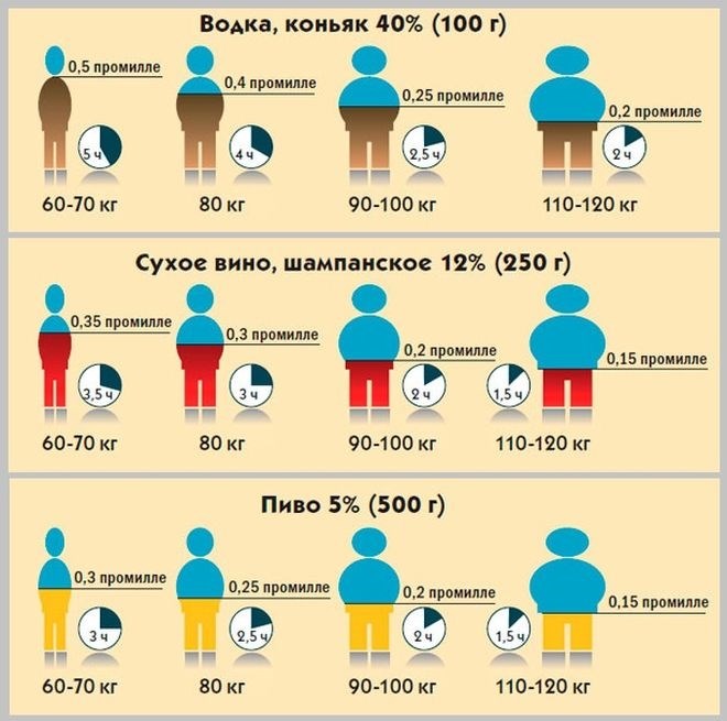 Как самому посчитать промилле?