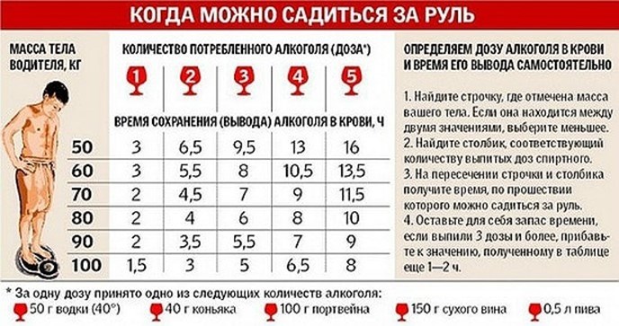 Промилле: что это такое?