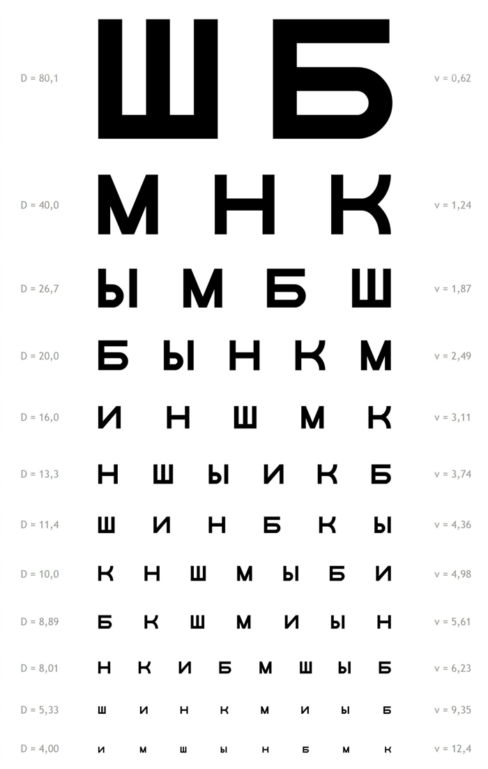 Особенности получения военного билета по амблиопии