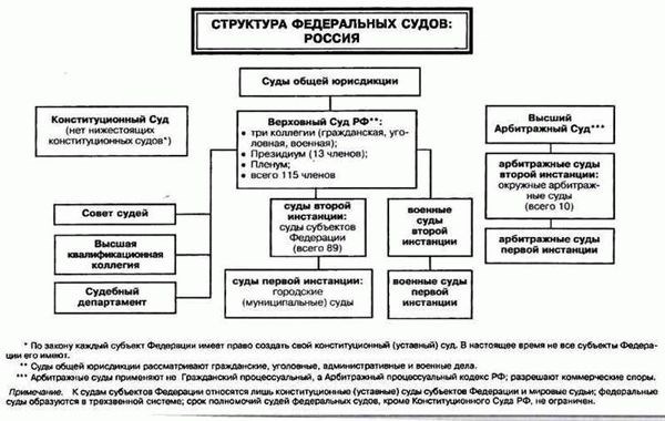 Состав районного суда