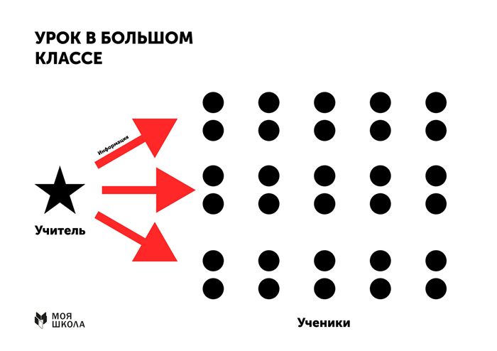 Особенности домашних заданий в «Фоксфорде»