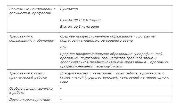 Права и ответственность бухгалтера-кассира