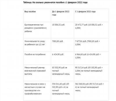 Подача заявления и процедура оформления пособия