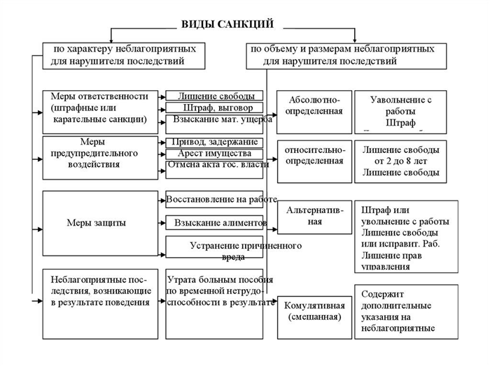 Диспозиция – основное понятие