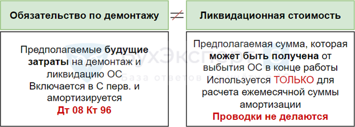 Что не относится к капитальным вложениям по стандарту 26/2020?