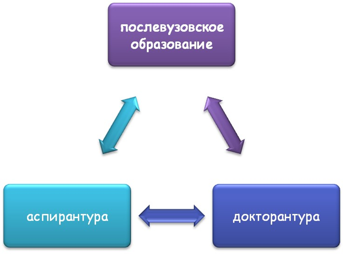 Что это такое и как оно работает?