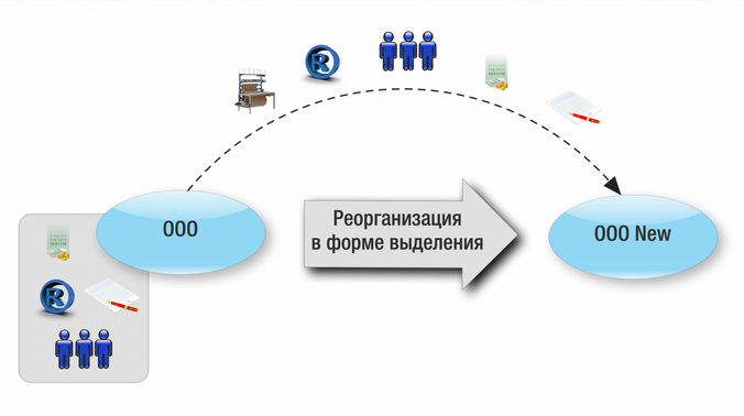 Надо ли сообщать сотрудникам о смене собственника организации?