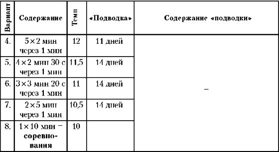 Принципы правильного дыхания