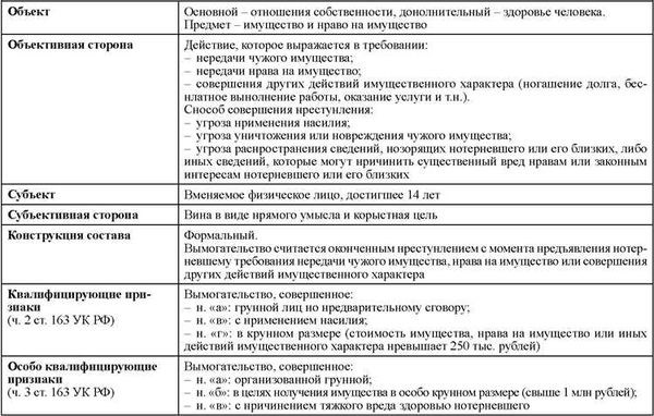 Комментарий к Статье 118 УК РФ от ведущих экспертов