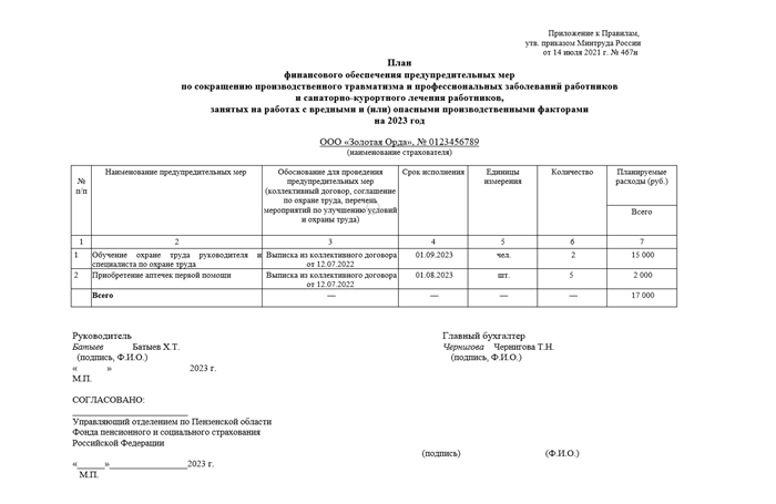 Сколько денег возместит Фонд по охране труда