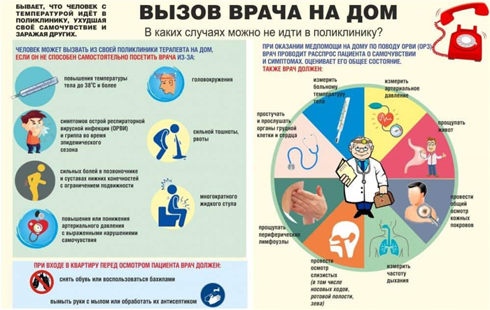 Можно ли вызвать врача на дом ребенку в субботу