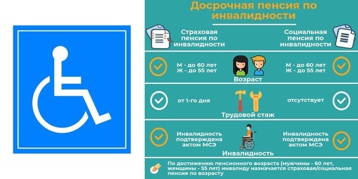 Перерасчет пенсии работающим пенсионерам-инвалидам