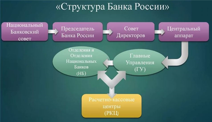 Банк России: мегарегулятор финансовой системы