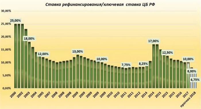 Специфика операций Центрального банка