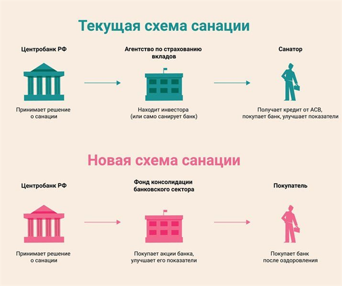 История Центрального банка Российской Федерации и его особый статус