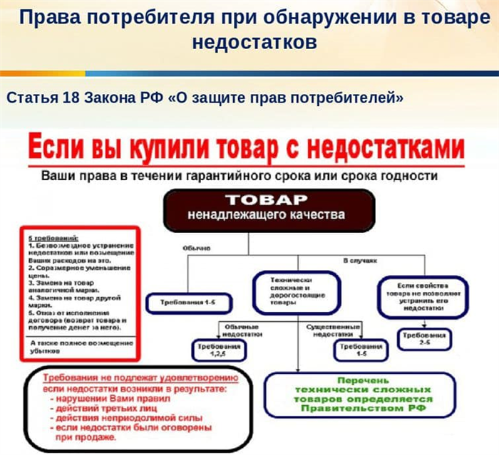 При каких обстоятельствах возврат ноутбука все же возможен?