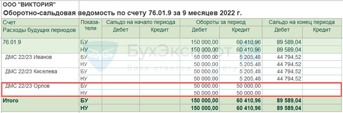 Отказали в лечении по причине давно возникшего заболевания