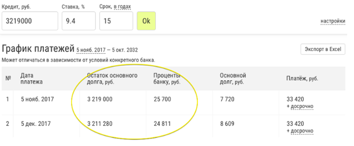 Что такое эффективная процентная ставка и как её рассчитать?