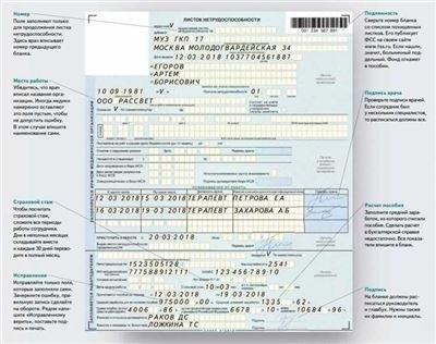 Требования к документам при отмене больничного листа